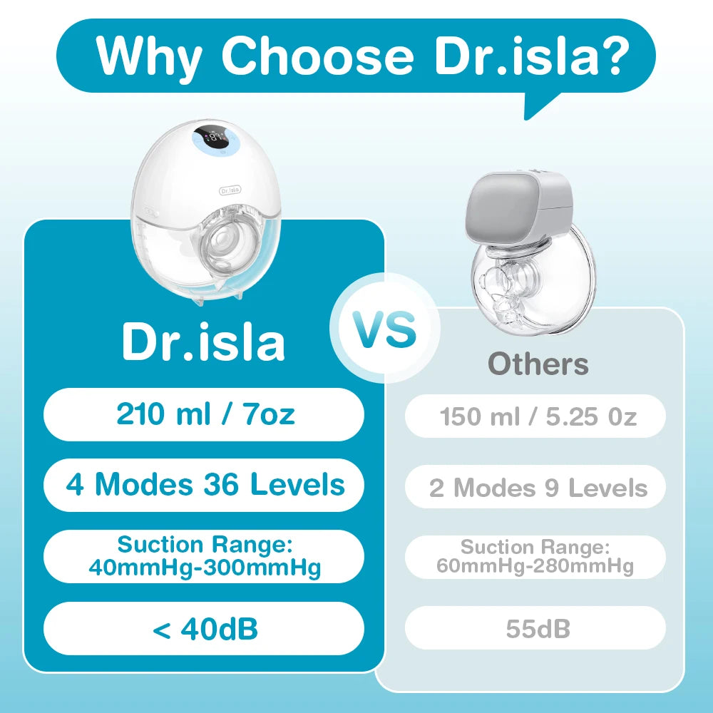 Electric Wearable Breast Pump Hands Free Portable Full Automatic Breast Pump Breast Milk Machine Mother and Baby Supplies